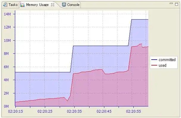 Download webtool of webapp SWTChart