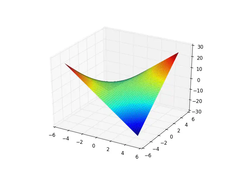 Unduh alat web atau aplikasi web SymPy