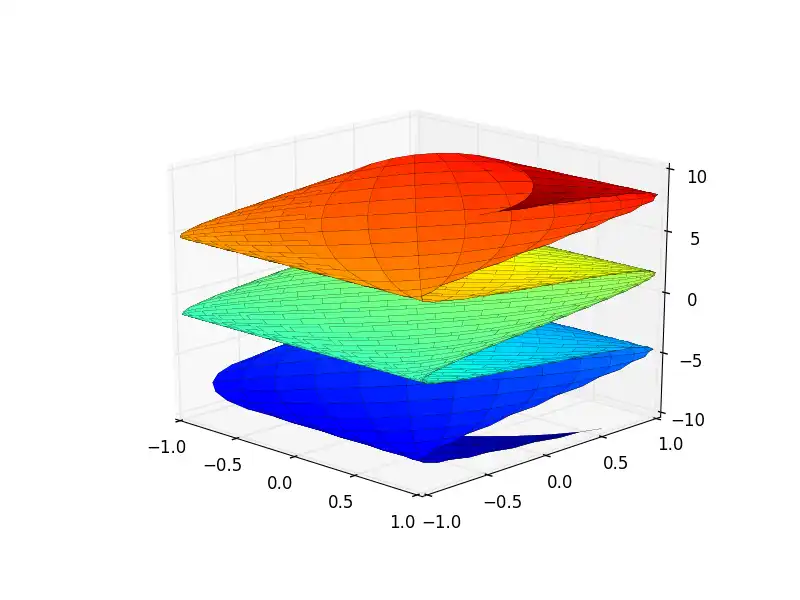 ดาวน์โหลดเครื่องมือเว็บหรือเว็บแอป SymPy