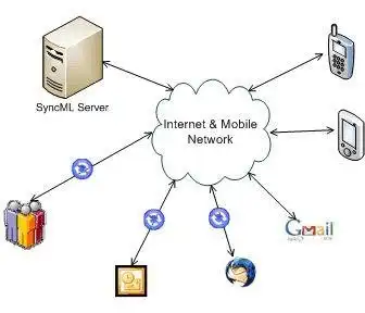 Download web tool or web app SyncMLDotNet