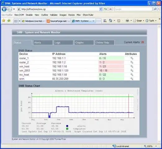 Télécharger l'outil Web ou l'application Web System and Network Monitor