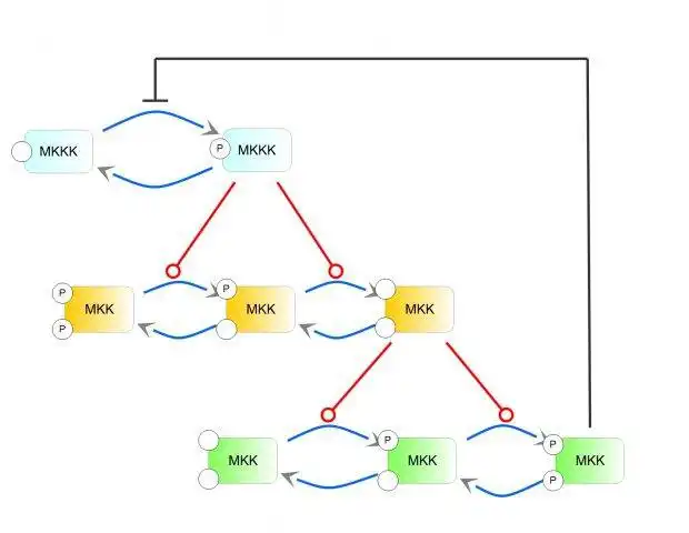 Laden Sie das Web-Tool oder die Web-App Systems Biology Software Project herunter, um es online unter Linux auszuführen