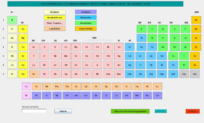 Web aracını veya web uygulamasını indirin Tabla Periodica