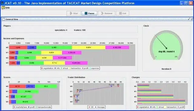 قم بتنزيل أداة الويب أو تطبيق الويب TAC Market Design Competition Platform