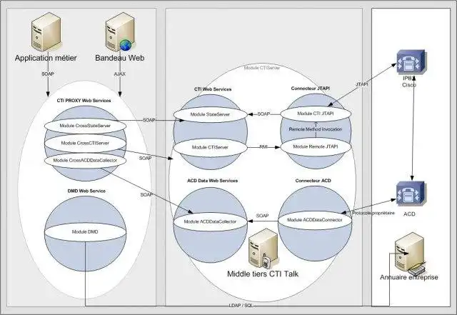 Download web tool or web app TALK - Telephony Application Library Kit