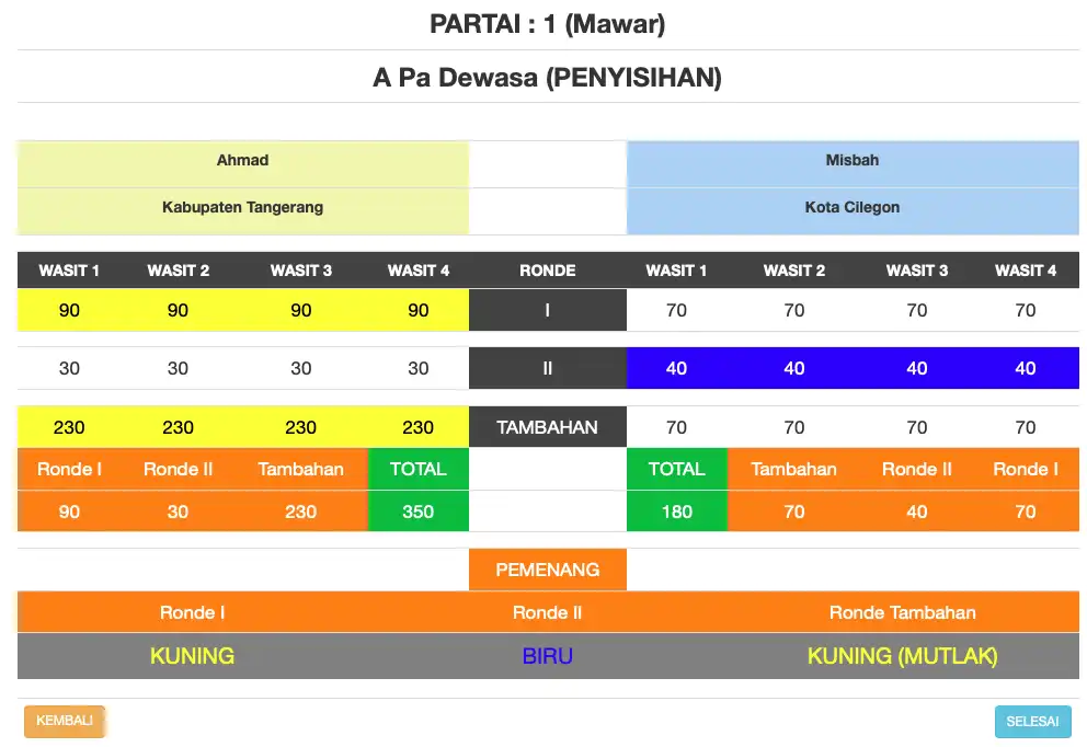 Download web tool or web app Tapak Suci Digital Scoring