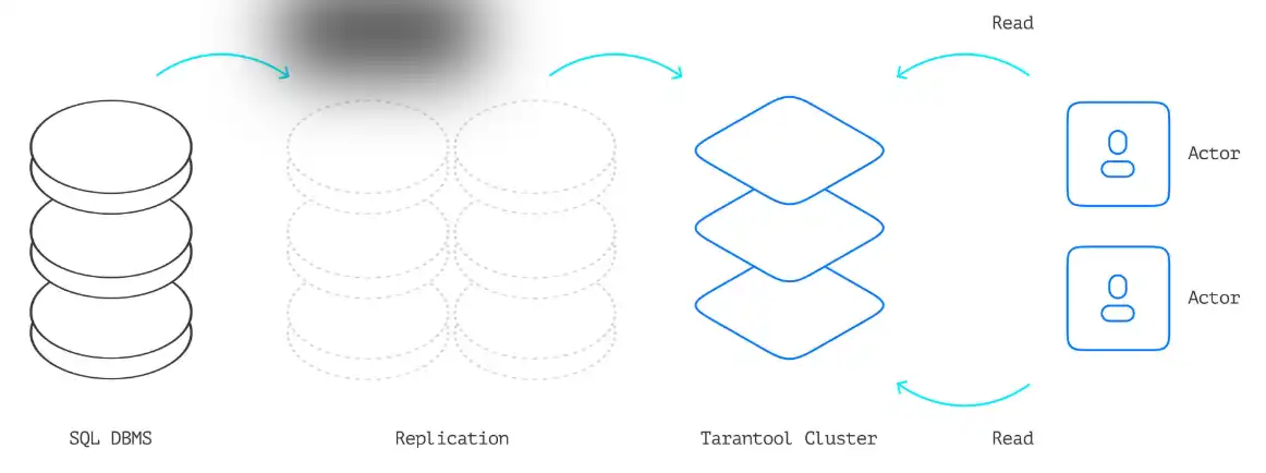 Muat turun alat web atau aplikasi web Tarantool