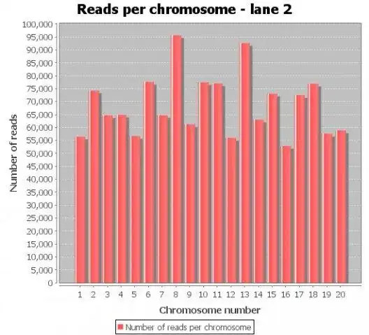 Download web tool or web app TASE: Illumina Solexa annotation to run in Windows online over Linux online