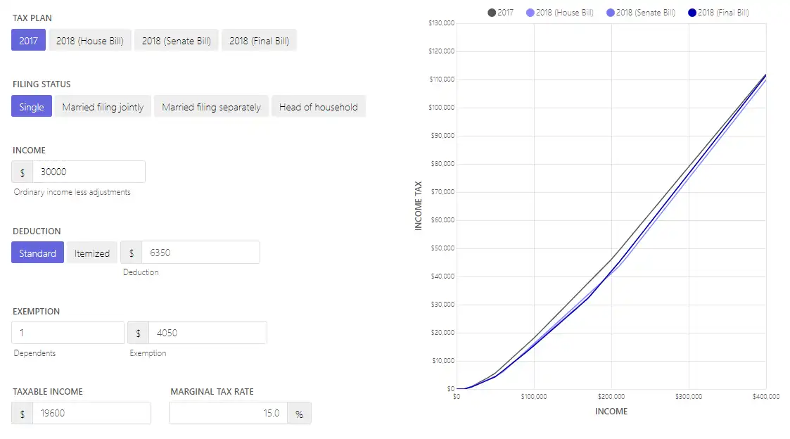 Download web tool or web app Taxman