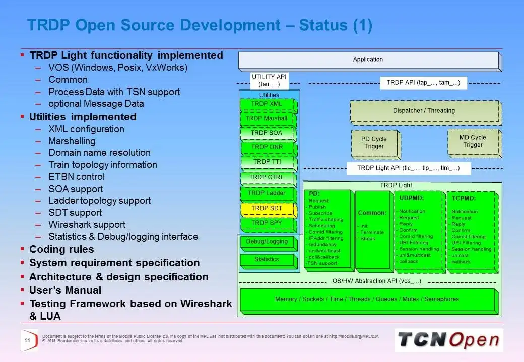 Laden Sie das Web-Tool oder die Web-App TCNOpen . herunter