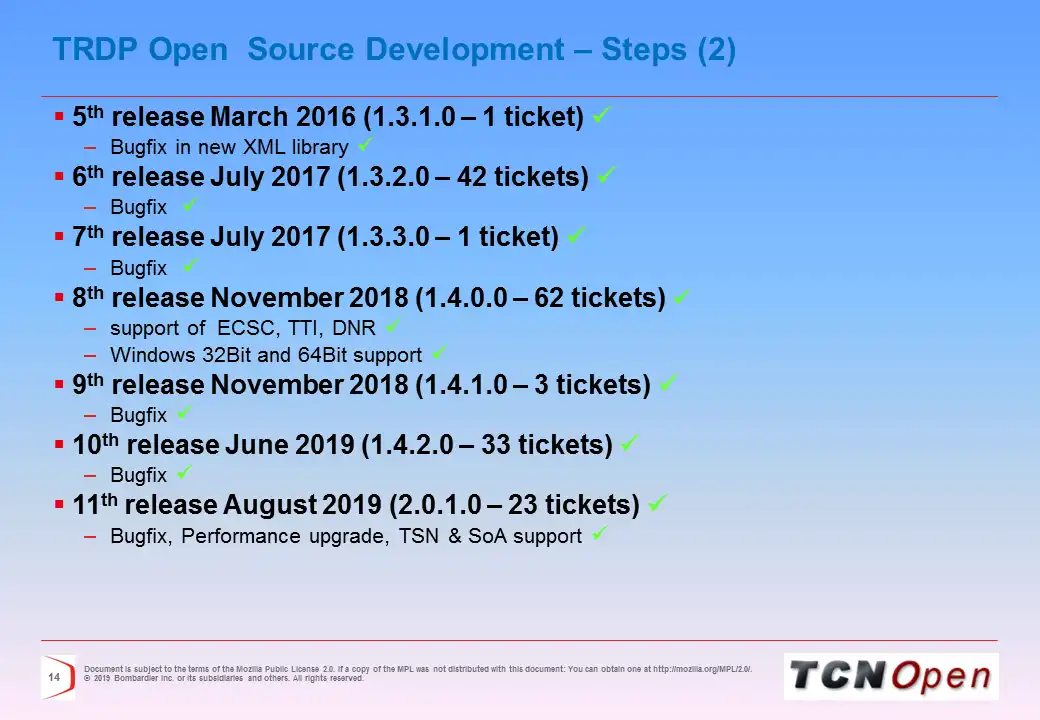 Muat turun alat web atau aplikasi web TCNOpen