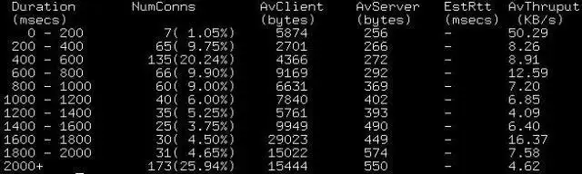 Mag-download ng web tool o web app na TCP Traffic Analyzer