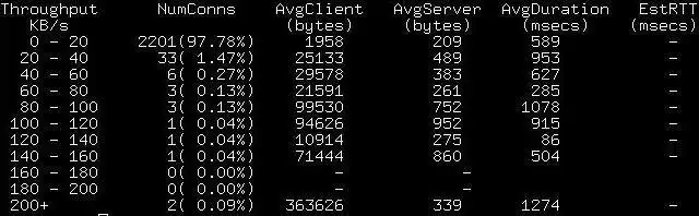 Download web tool or web app TCP Traffic Analyzer