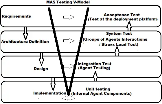 Download web tool or web app TDD MAS Toolkit