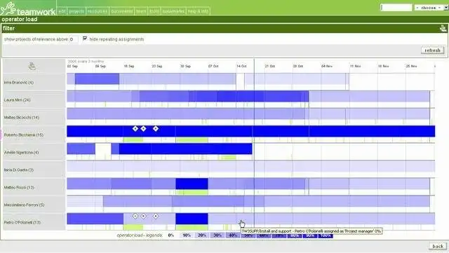 Unduh alat web atau kerja tim aplikasi web