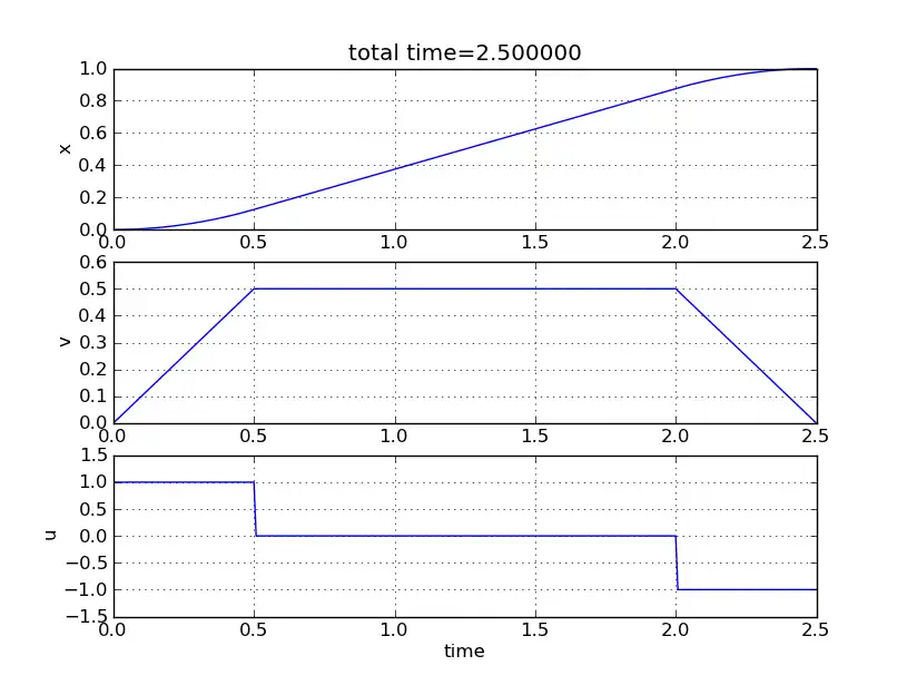 Télécharger l'outil Web ou l'application Web Template Code Set pour JModelica