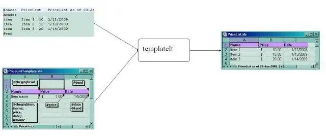 Pobierz narzędzie internetowe lub aplikację internetową templateIt