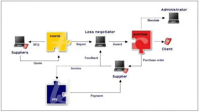 Descărcați instrumentul web sau aplicația web TenderSystem