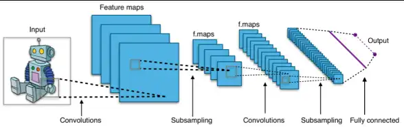 Mag-download ng web tool o web app na TensorFlow World