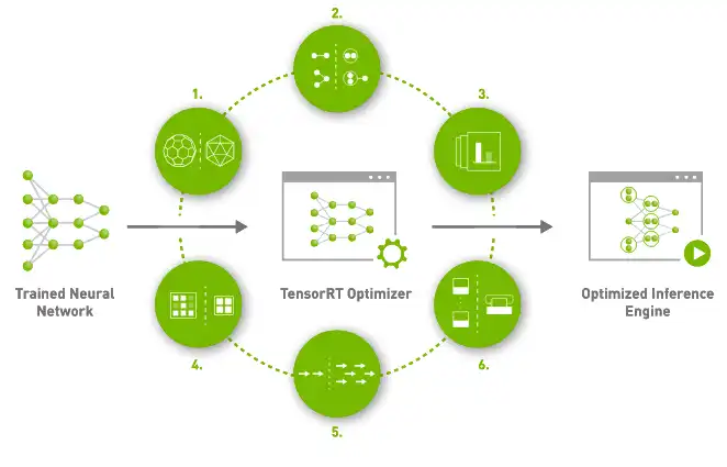 ابزار وب یا برنامه وب TensorRT را دانلود کنید