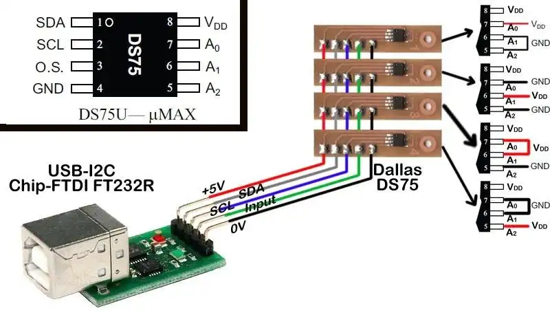 Download web tool or web app Termo ds75