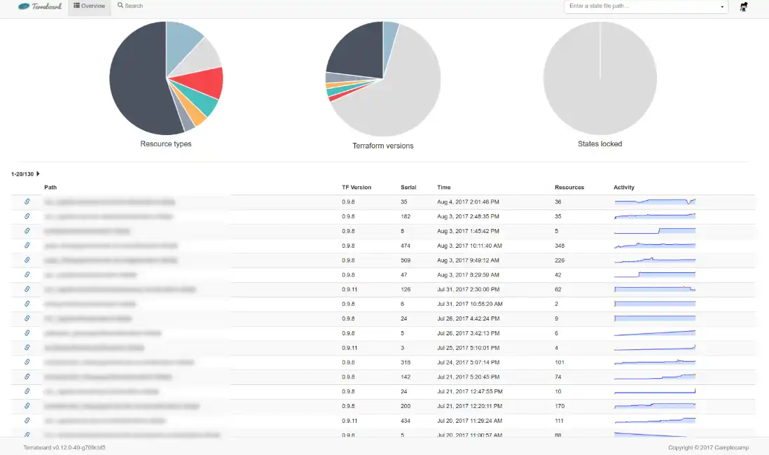 Download web tool or web app Terraboard