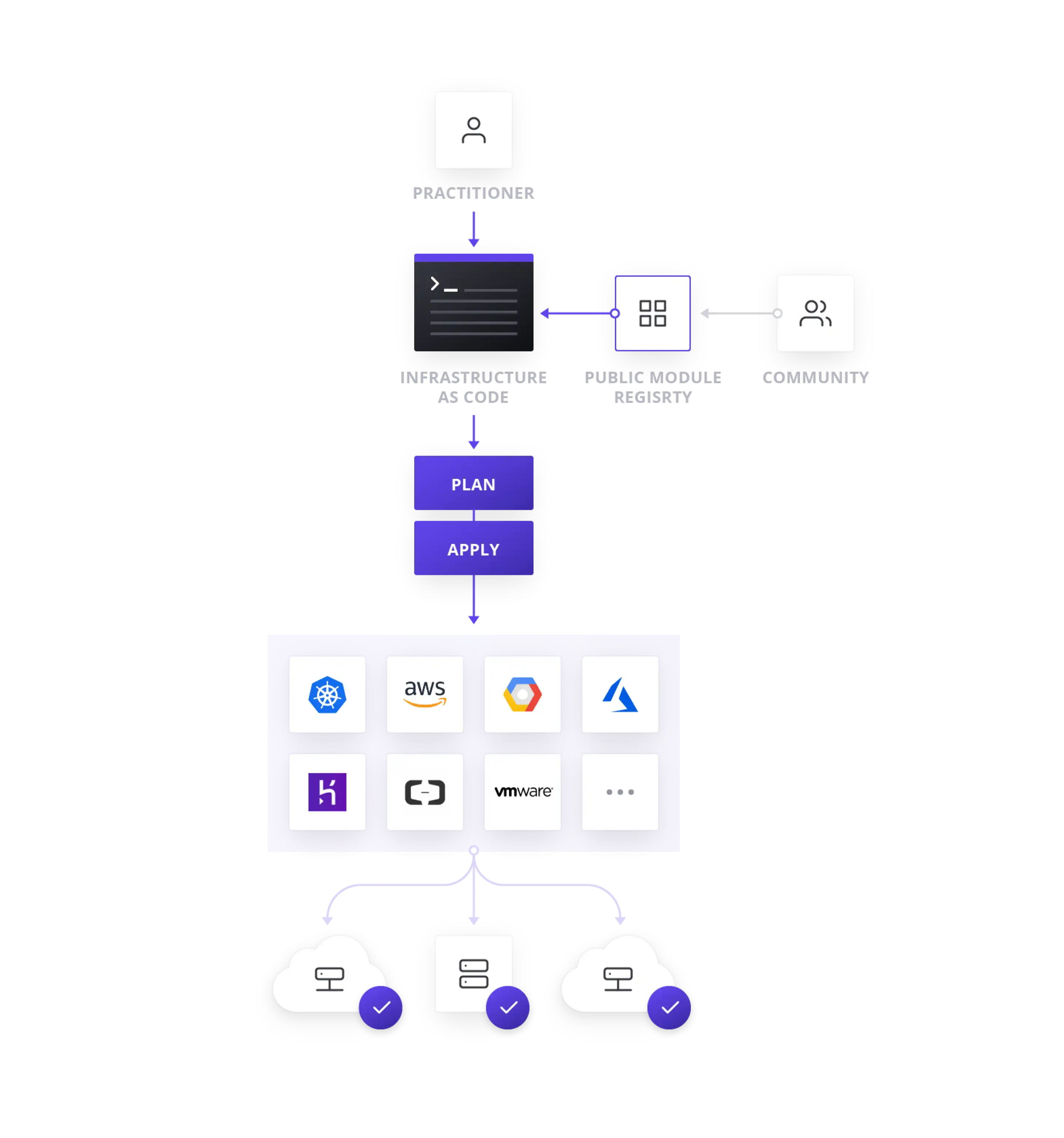 Pobierz narzędzie internetowe lub aplikację internetową Terraform