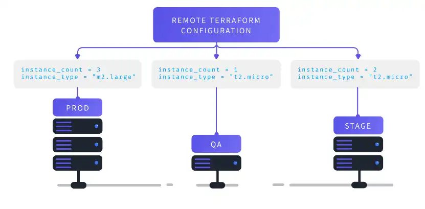 Mag-download ng web tool o web app na Terragrunt