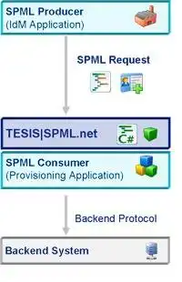Download web tool or web app TESIS|SPML.net