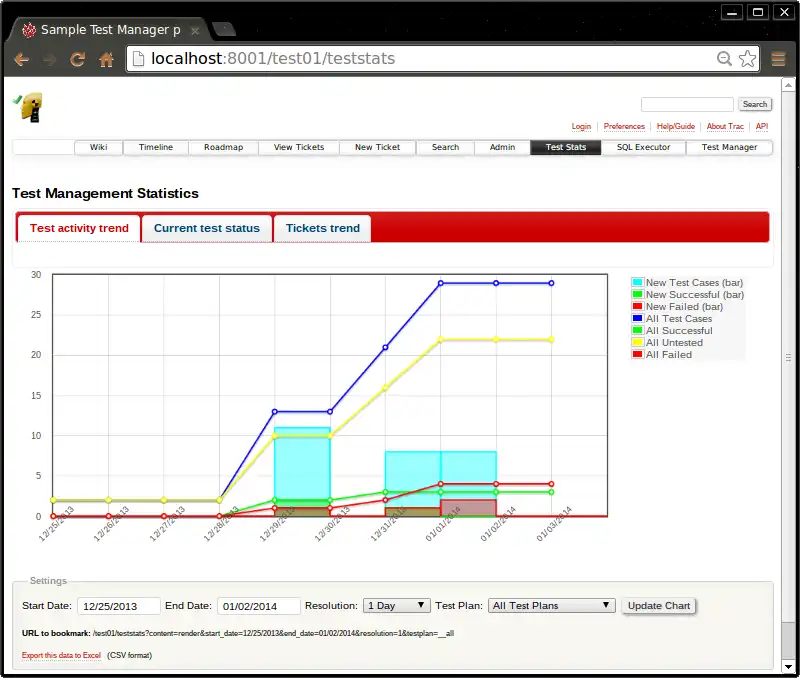 Download web tool or web app Test Manager plugin for Trac