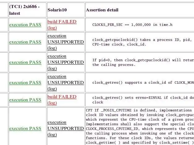 Download web tool or web app Test Suites Results Parser and Browser