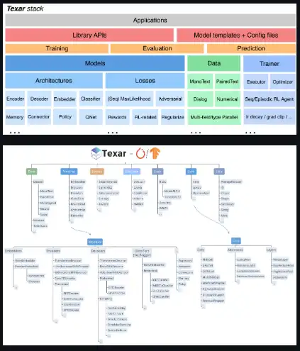 Завантажте веб-інструмент або веб-додаток Texar-PyTorch