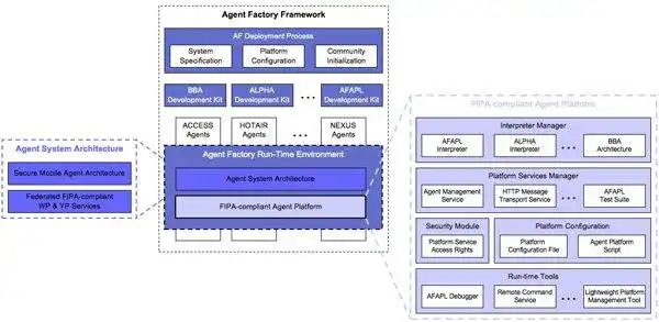 Download web tool or web app The AgentFactory Framework to run in Windows online over Linux online