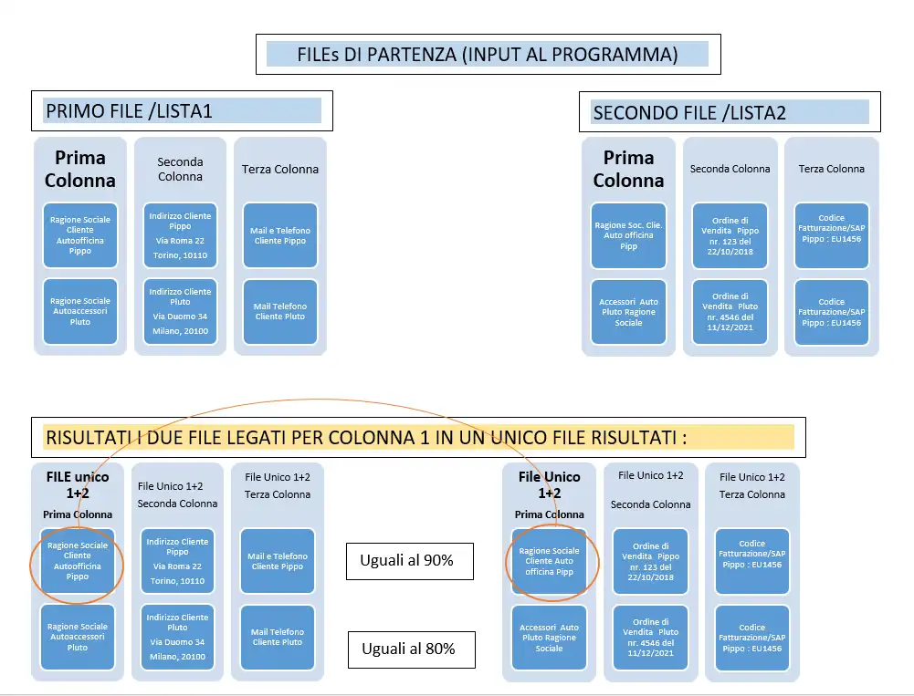 Muat turun alat web atau aplikasi web The Duck