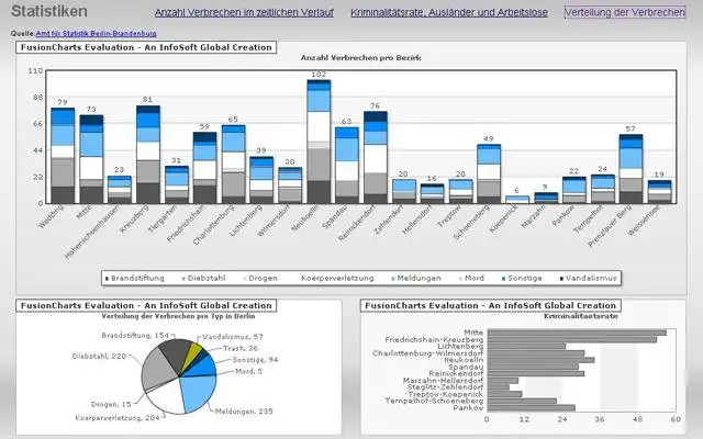 Download web tool or web app The Environment of Crime to run in Linux online