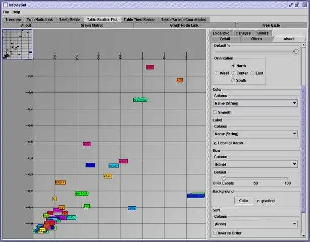 ดาวน์โหลดเครื่องมือเว็บหรือเว็บแอป InfoVis Toolkit