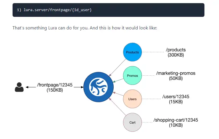 ດາວໂຫຼດເຄື່ອງມືເວັບ ຫຼືແອັບເວັບ The Lura Project framework