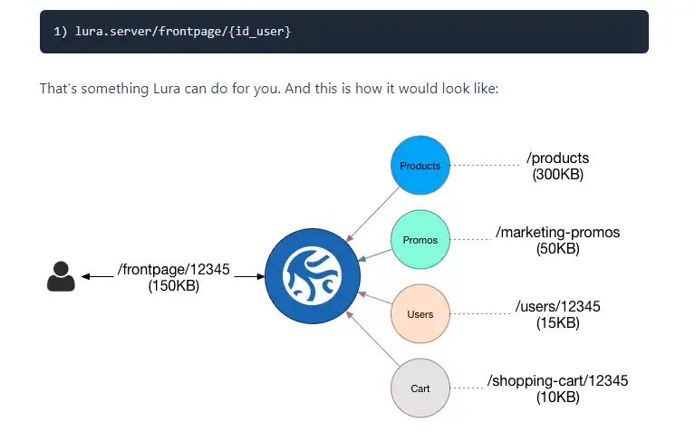 Descargue la herramienta web o la aplicación web El marco del Proyecto Lura