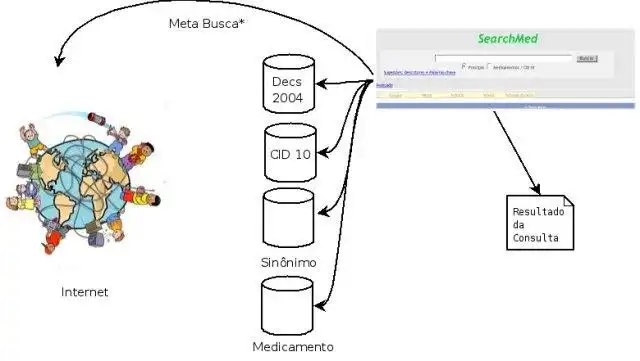 Web aracını veya web uygulamasını indirin Metacrawler SearchMED