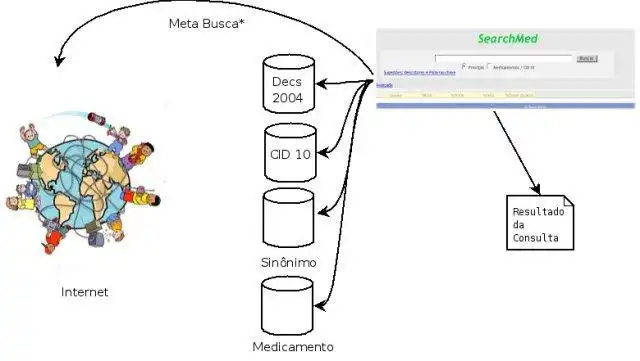 Téléchargez l'outil Web ou l'application Web Le Metacrawler SearchMED pour fonctionner sous Windows en ligne sur Linux en ligne