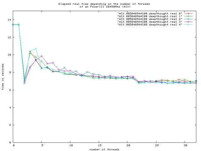 Download web tool or web app Threads Charts