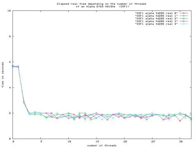 Download web tool or web app Threads Charts