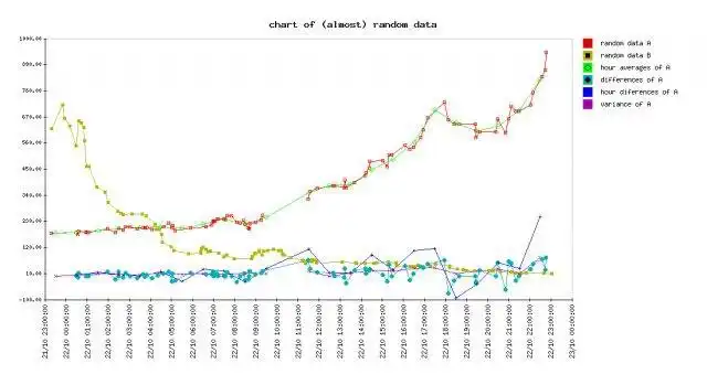 Download web tool or web app TimeChart