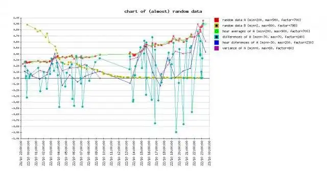 Download web tool or web app TimeChart