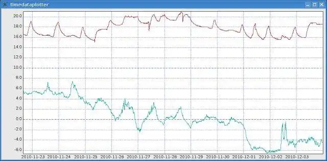 웹 도구 또는 웹 앱 시간 데이터 플로터를 다운로드하여 온라인으로 Linux에서 실행