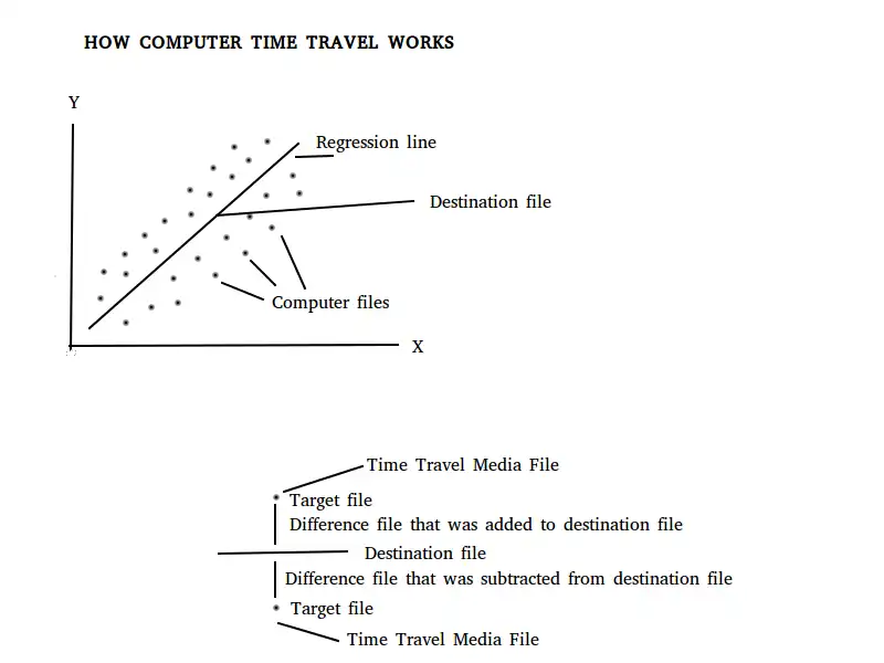 Download web tool or web app Time Travel Project