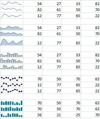 Download web tool or web app TinyGraphs - Sparklines for Excel