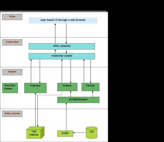 Mag-download ng web tool o web app na TiTLi - Ang Paghahanap sa Database