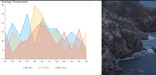 Unduh alat web atau aplikasi web TOAST UI Chart