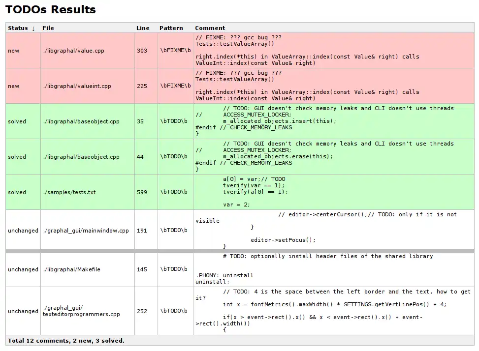 Download web tool or web app TODOs